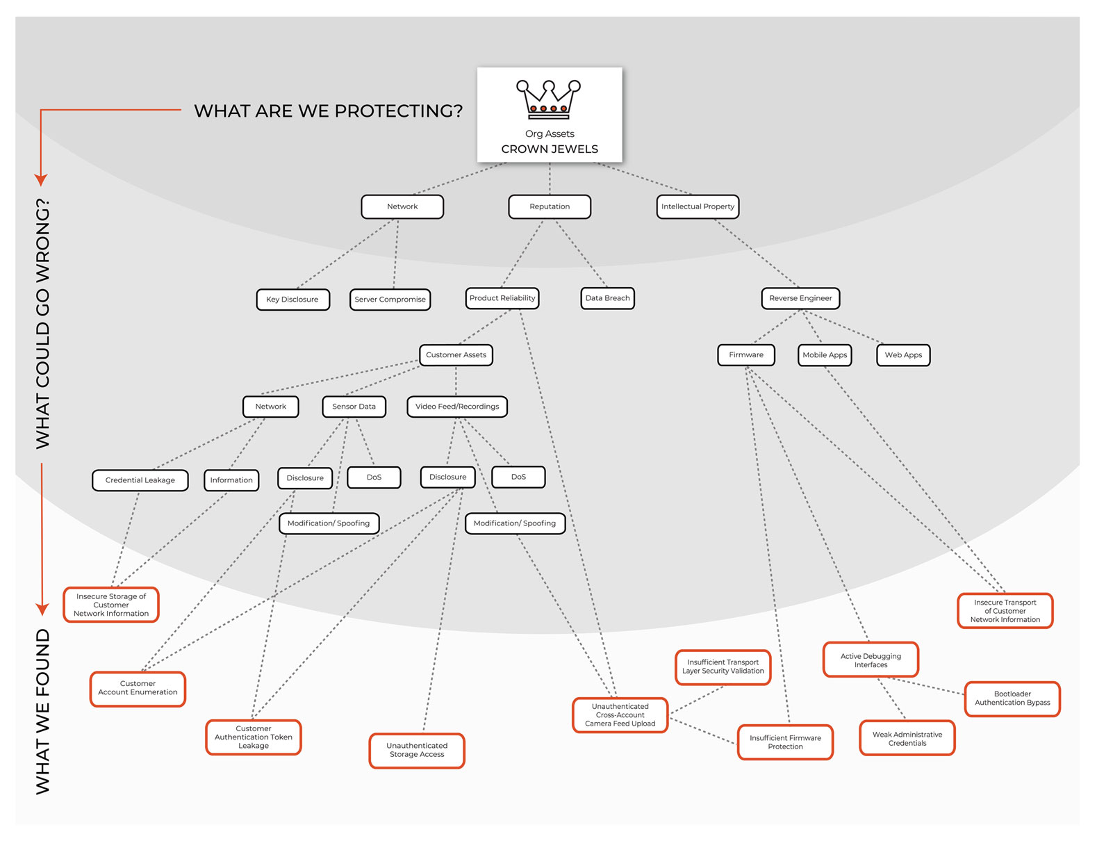 /images/fracture-labs-sample-threat-model-03.jpg