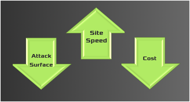 images/static-and-serverless.png